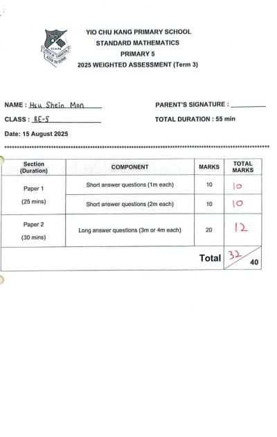 Shein Mon's Math result